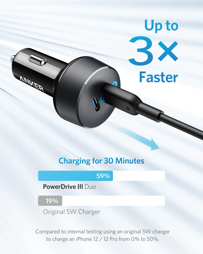 Best Car Charger  Anker Power Drive III